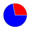 deck chart